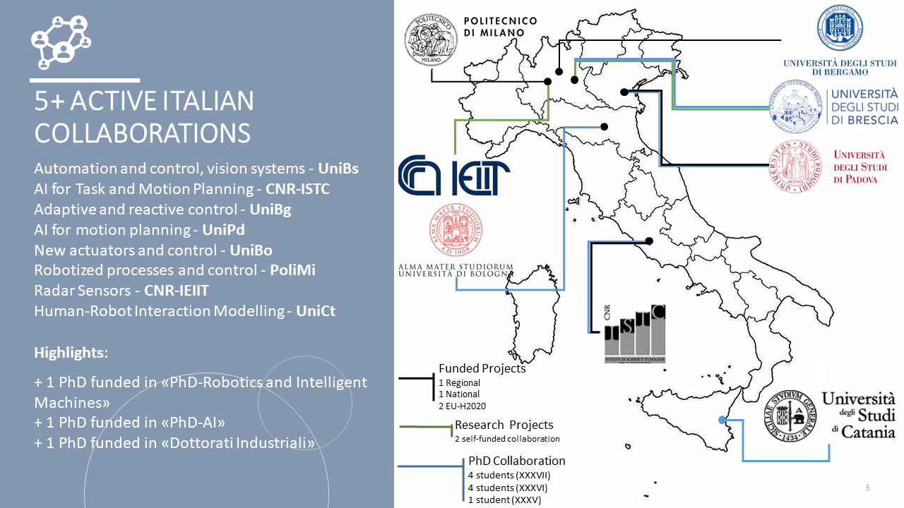 Italian Collaboration Network Active Collaborations at Jun. 2023